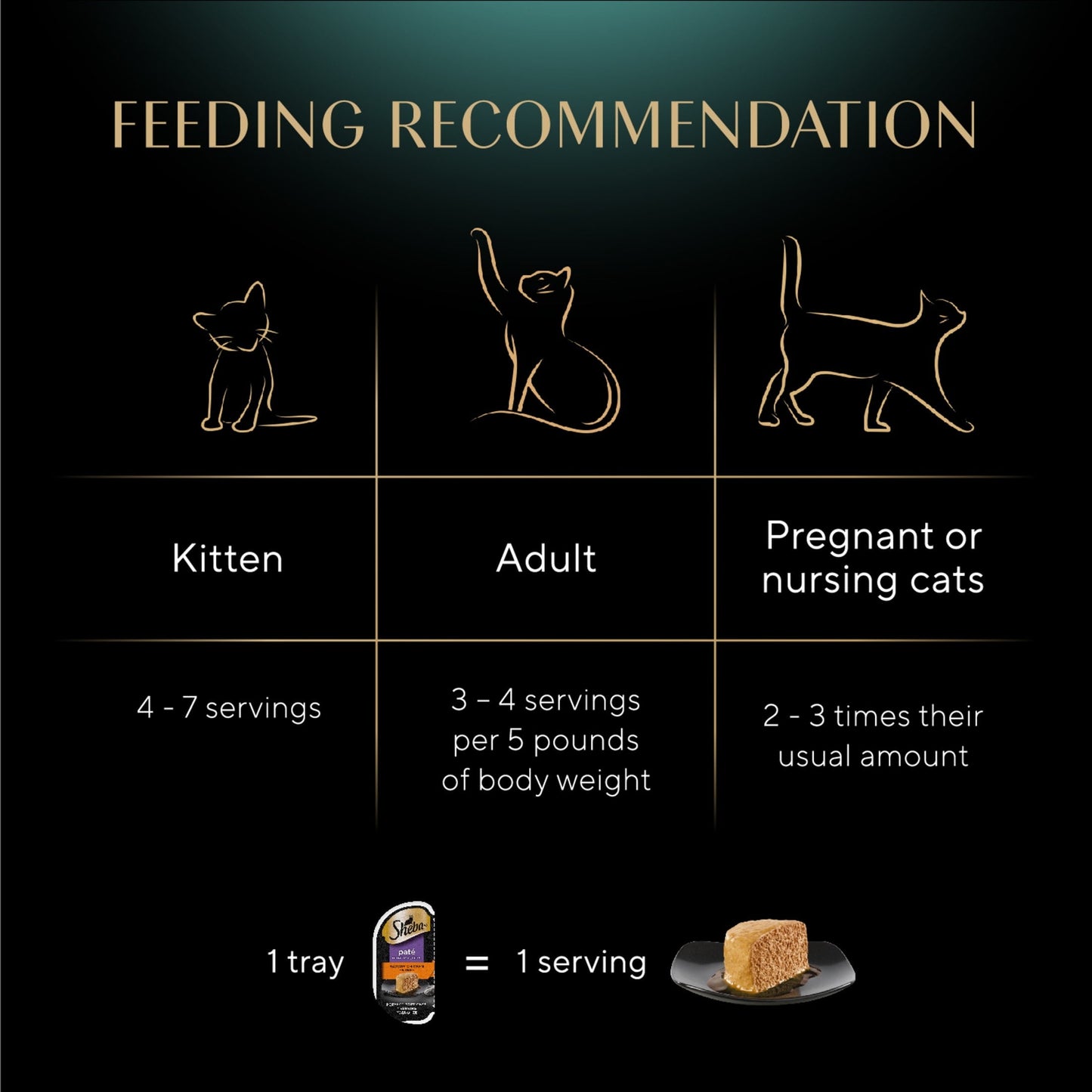 Sheba Wet Cat Food Pate Variety Pack, Savory Chicken And Roasted Turkey Entrees, (12) 2.6 oz. Perfect Portions Twin Pack Trays