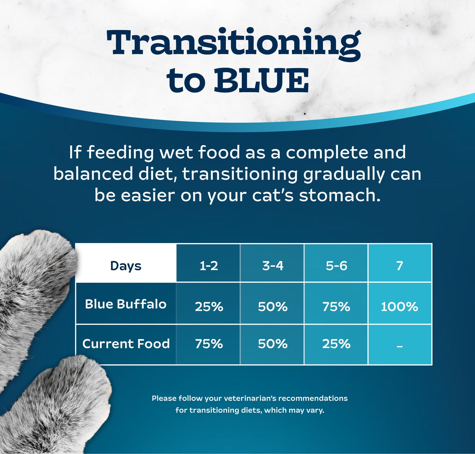 (24 pack) Blue Buffalo Tastefuls Wet Cat Food Paté Chicken and Turkey Entrée 5.5-oz.