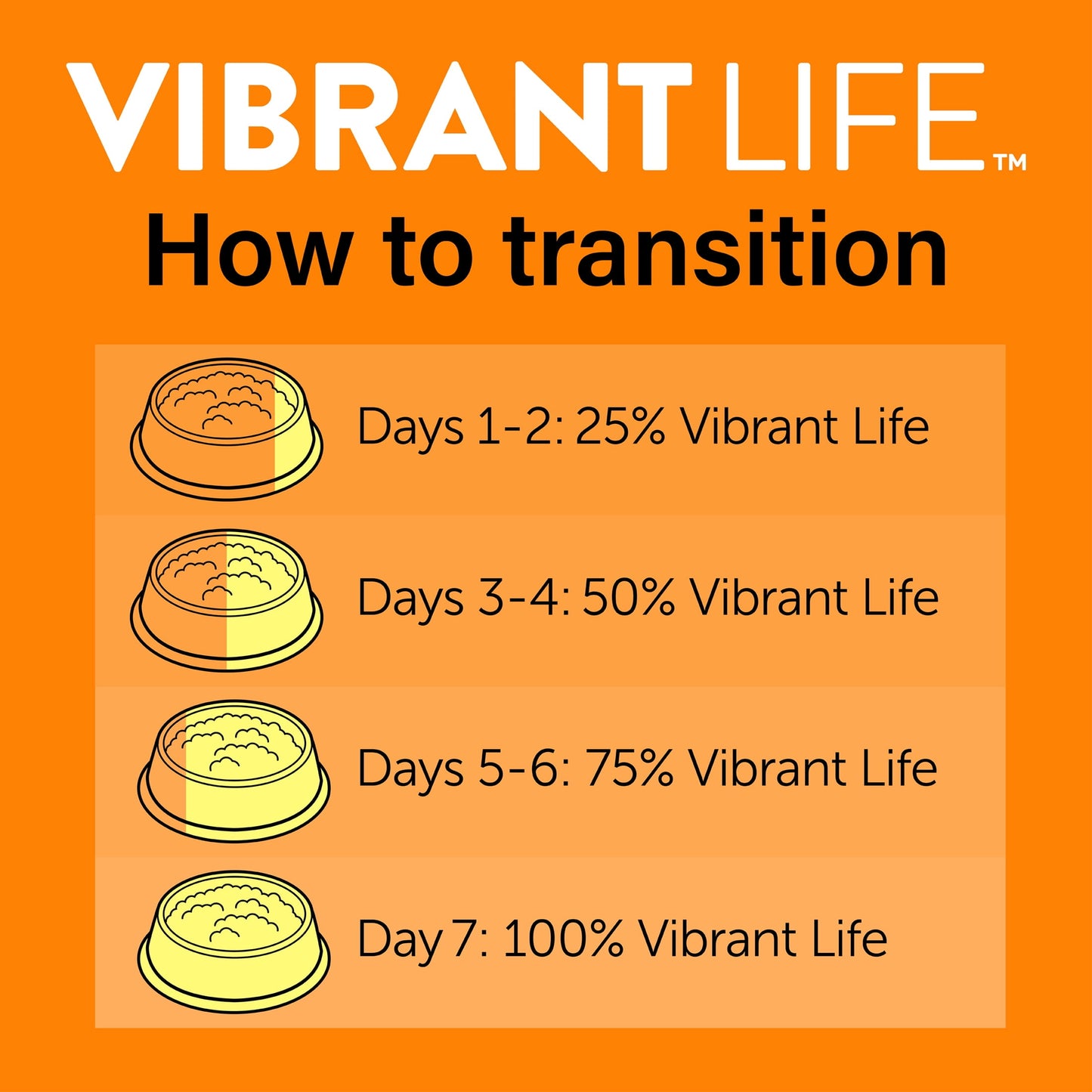 Vibrant Life Variety Pack Grilled & Roasted Flavor in Gravy Wet Cat Food, 3 oz Cans, 30 Count