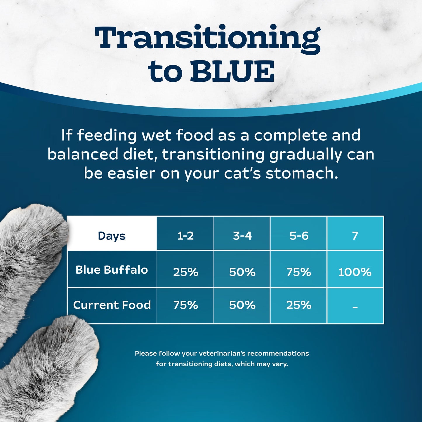 Blue Buffalo Tastefuls Spoonless Singles Variety Pack, Wet Cat Food Pate, 2.6-oz. Twin Packs (12 Count)