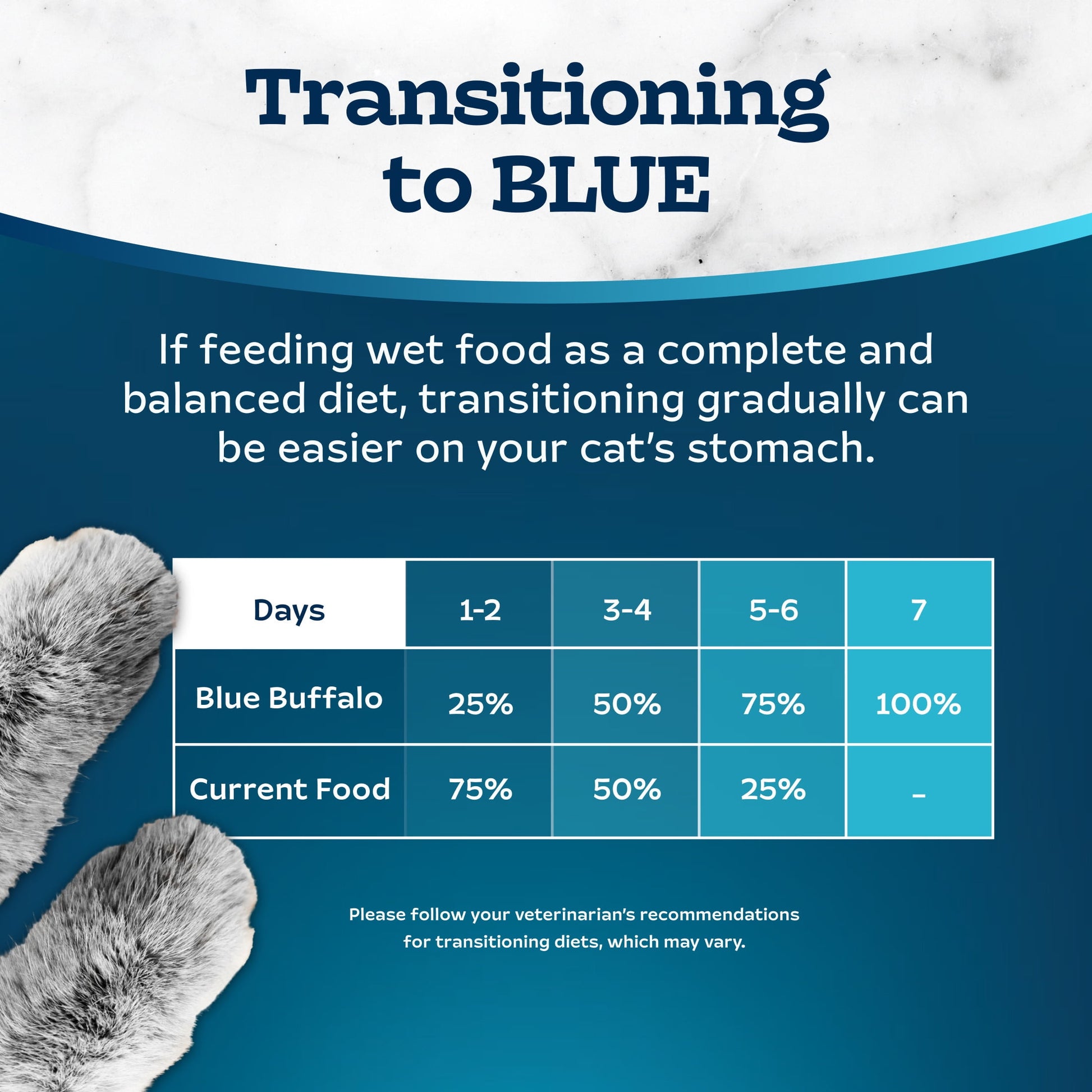 Blue Buffalo Tastefuls Spoonless Singles Variety Pack, Wet Cat Food Pate, 2.6-oz. Twin Packs (12 Count)